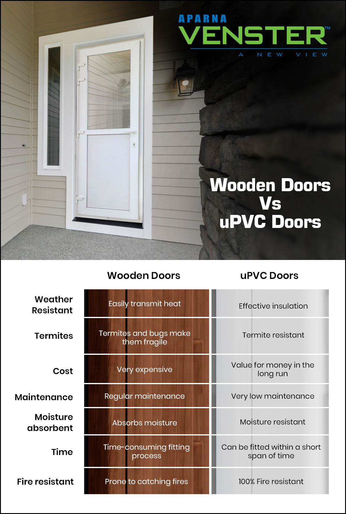 Wooden or uPVC doors