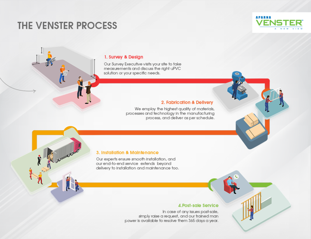 Venster end to end service